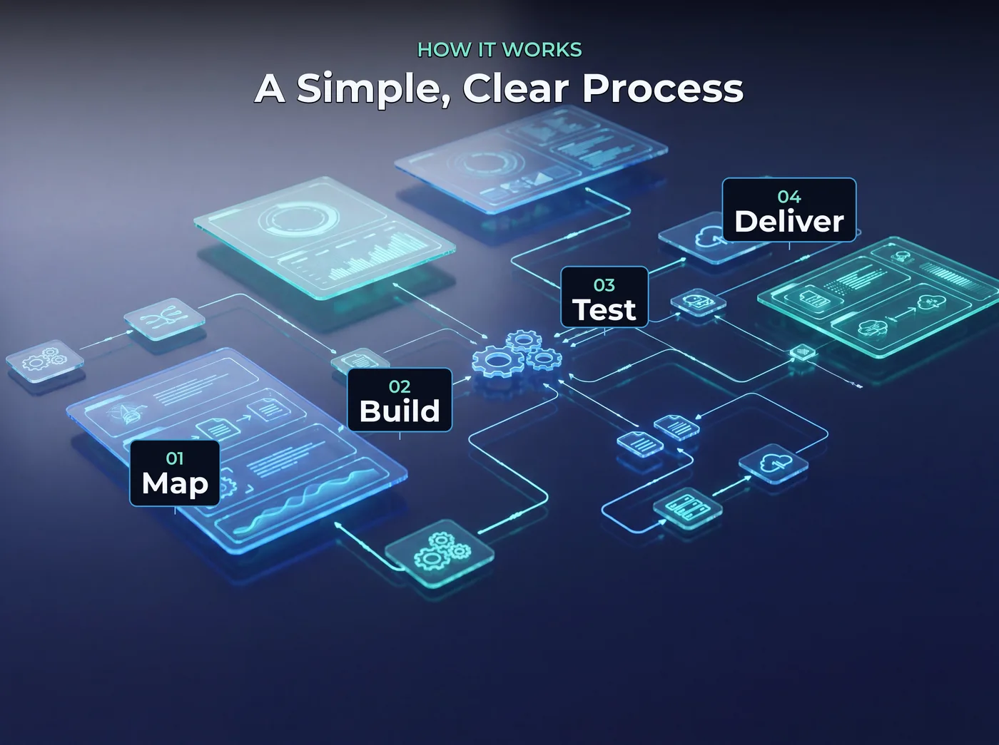 Nodevant AI automation process: Map, Build, Test, Deliver